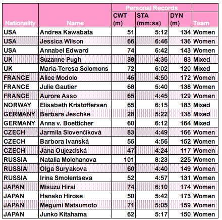 AIDA WC Athletes Women