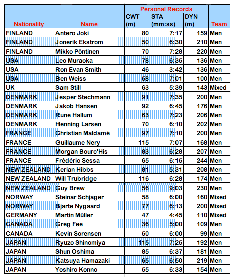 AIDA WC Athletes Men