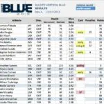 Suunto Vertical Blue Day 4