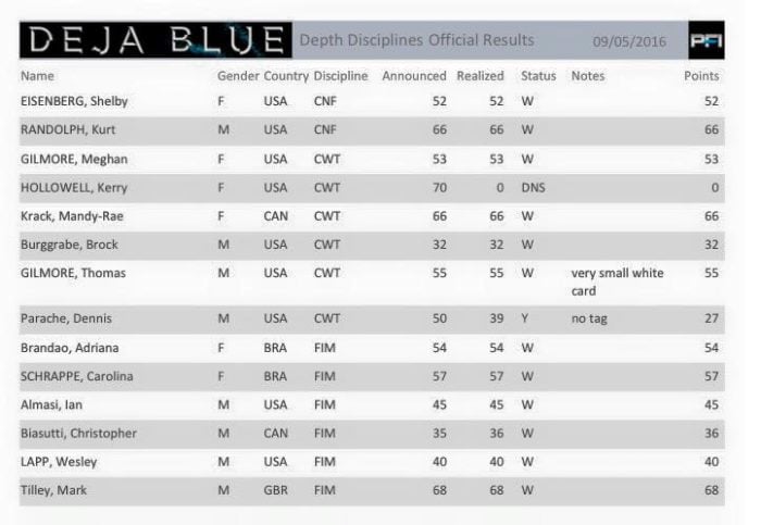 Deja Blue 7 Day 1 Results