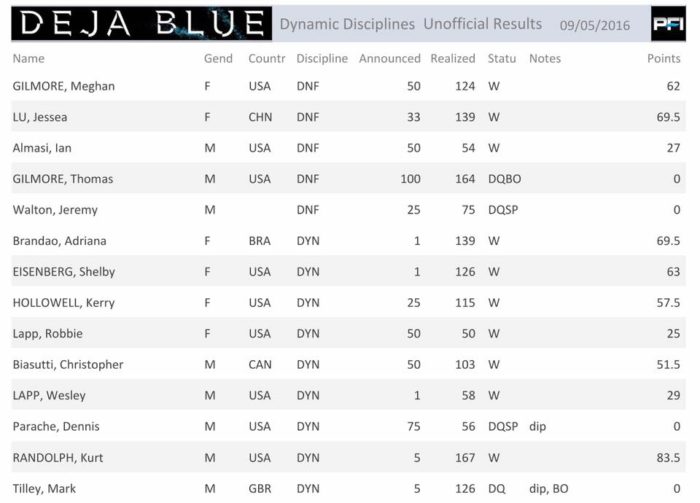 Deja Blue 7 Day 1 Results