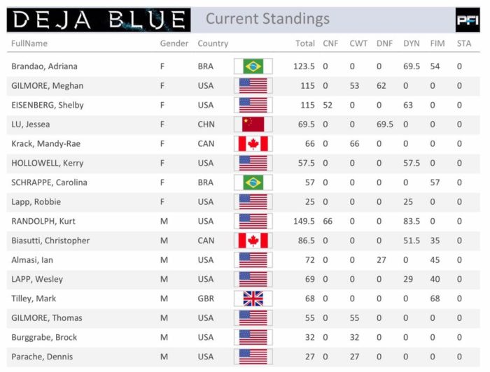 Deja Blue 7 Day 1 Results