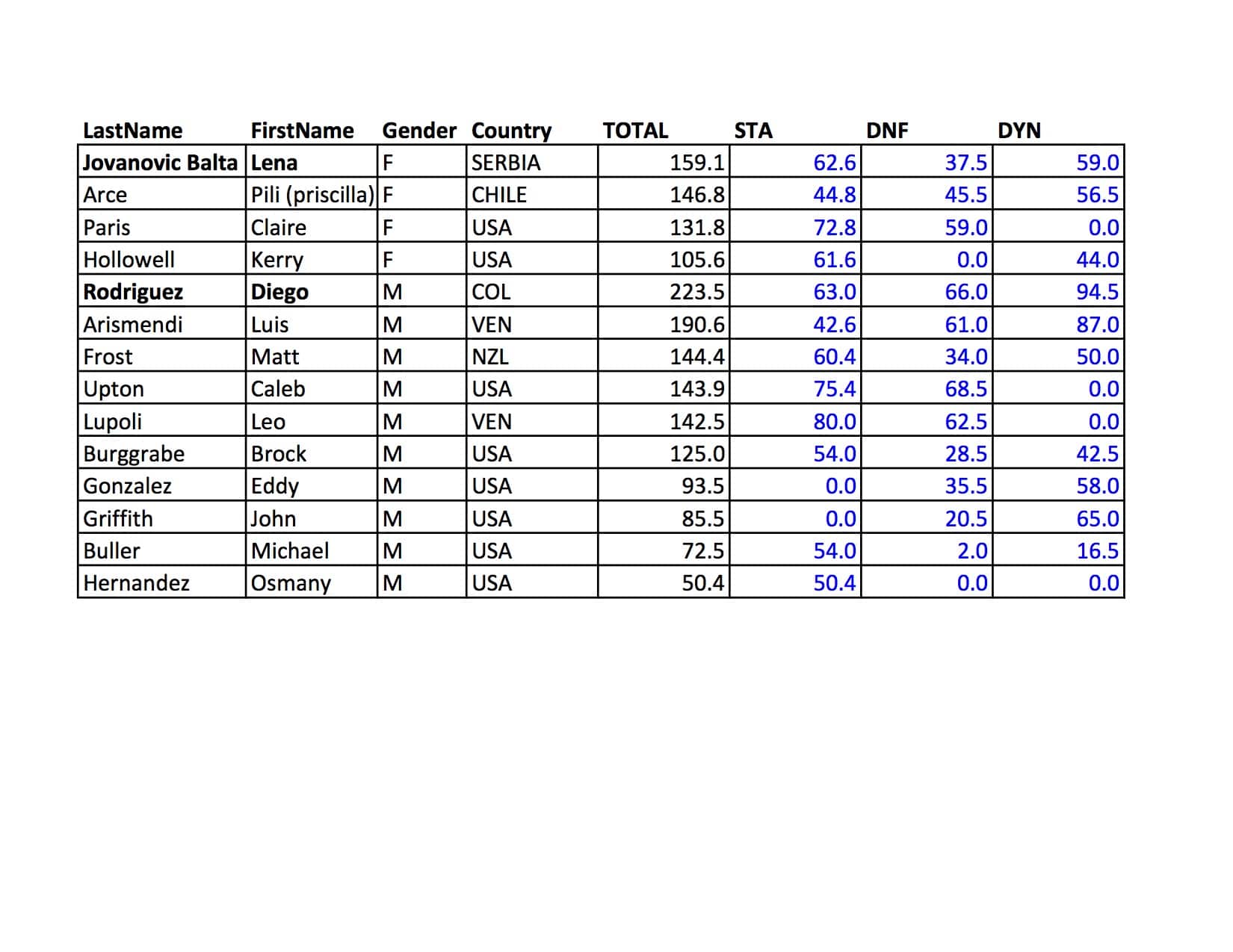 SFAC2 Final Standings_fixed