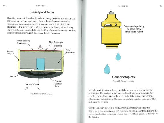 Oxygen Measurement For Divers, John Lamb, Rosemary E Lunn, Roz Lunn, oxygen sensors, current limited cells, Jill Heinerth, Mark Powell, rebreather diving, oxygen sensor storage