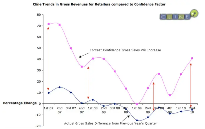 Cline's First Quarter 2017 Global Dive Industry Survey