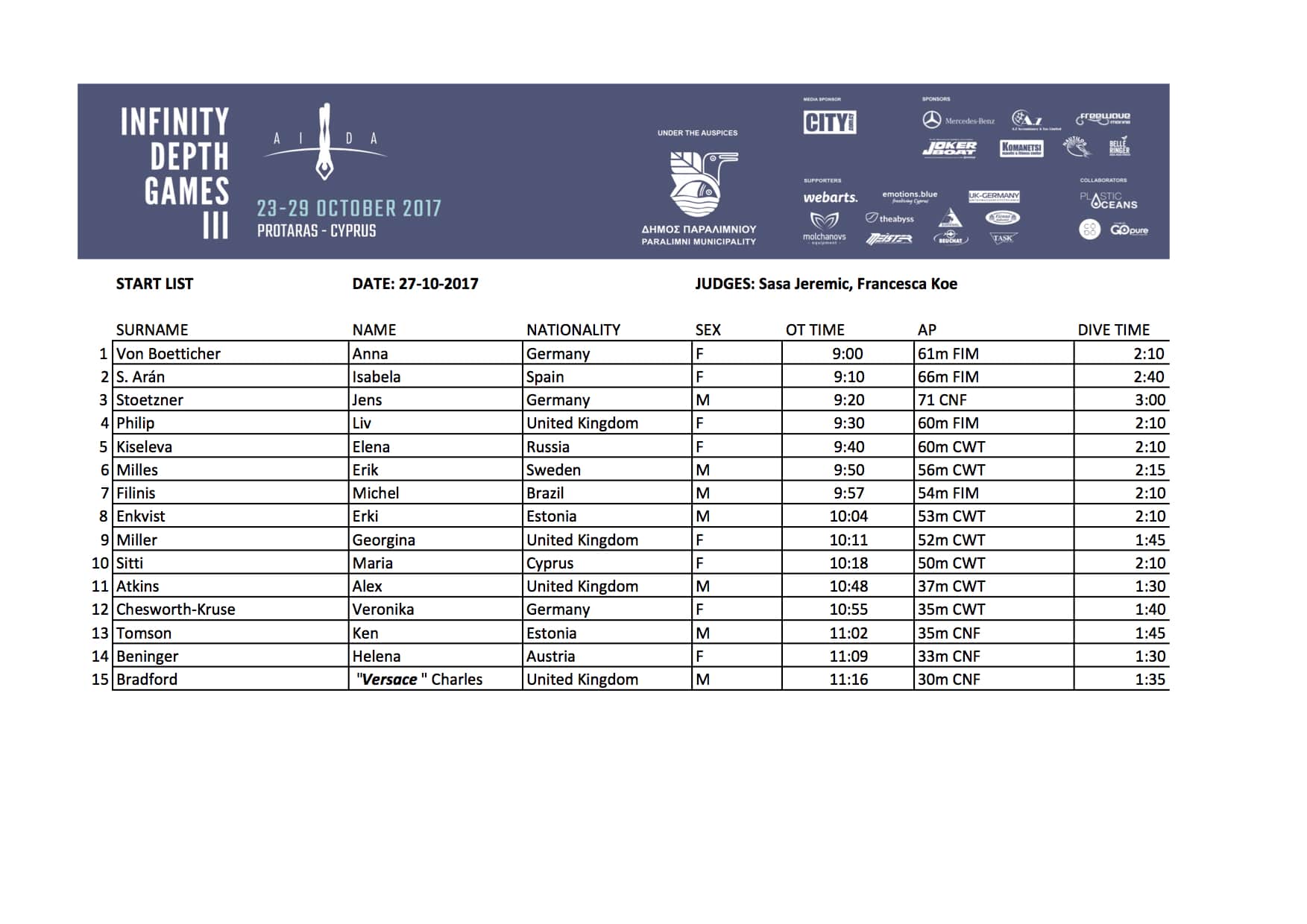 IFC start list