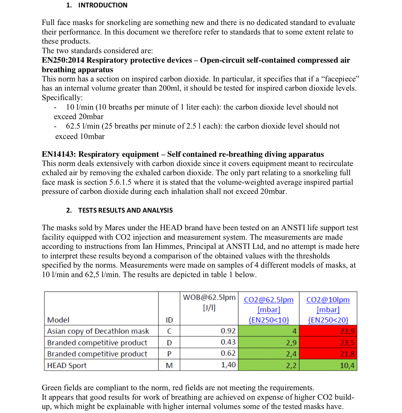 Extract From HEAD Watersports Full Face Mask Testing Results