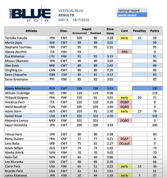 OriginECN Vertical Blue 2018 - Results Day 3