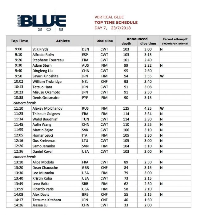 OriginECN Vertical Blue 2018 - Start List Day 7