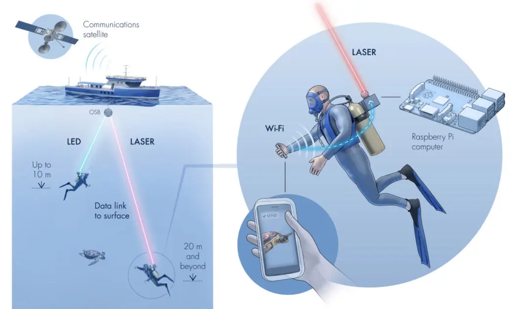 Researchers Develop 'Aqua-Fi' Underwater Wifi System