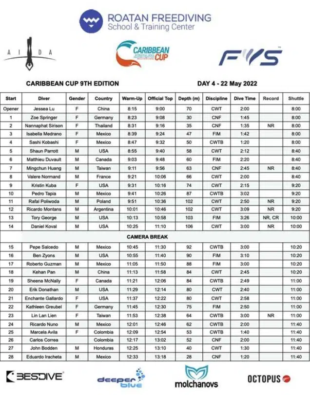 2022 Caribbean Cup Day 4 Results