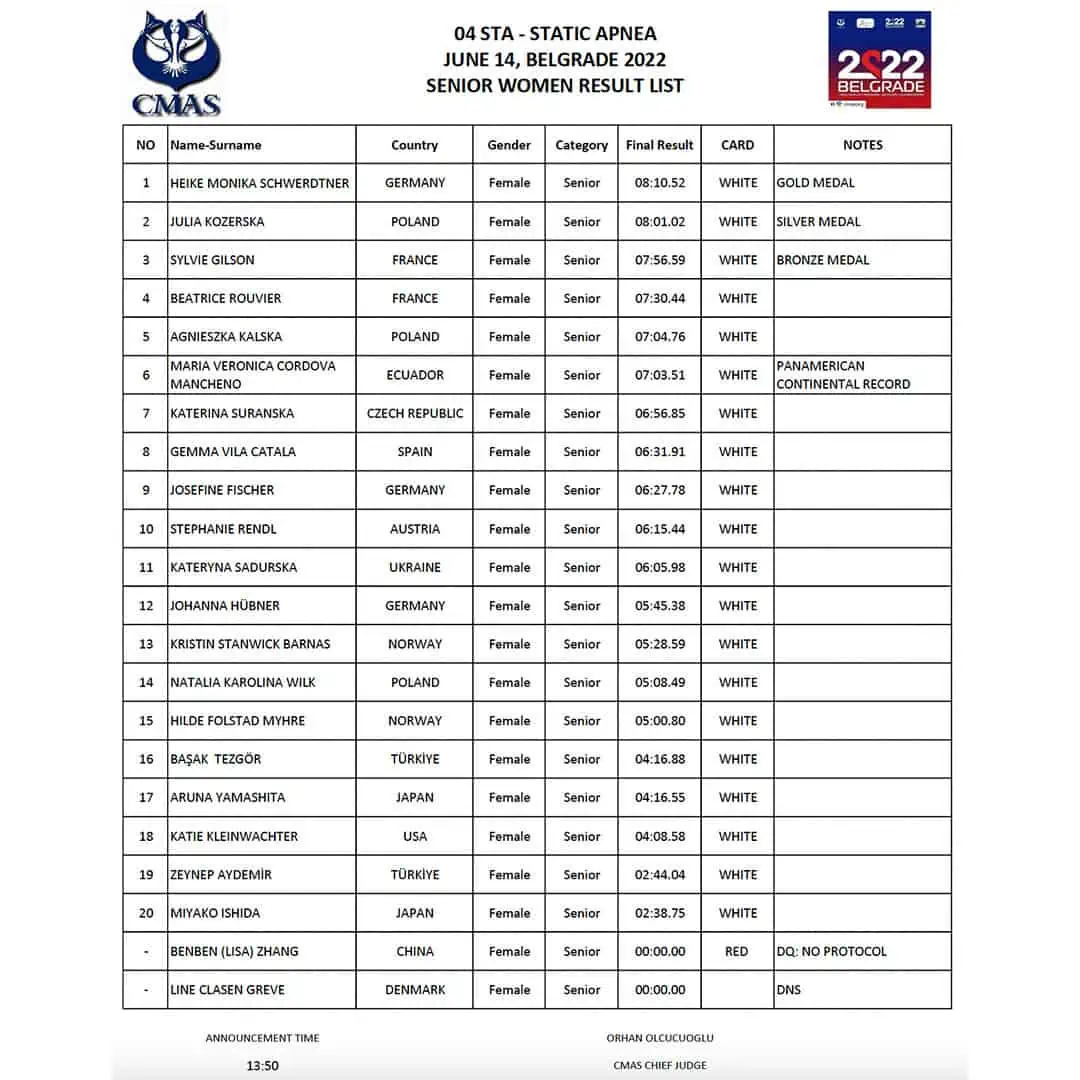CMAS World Indoor Freediving Championship Day 3 Results - Women