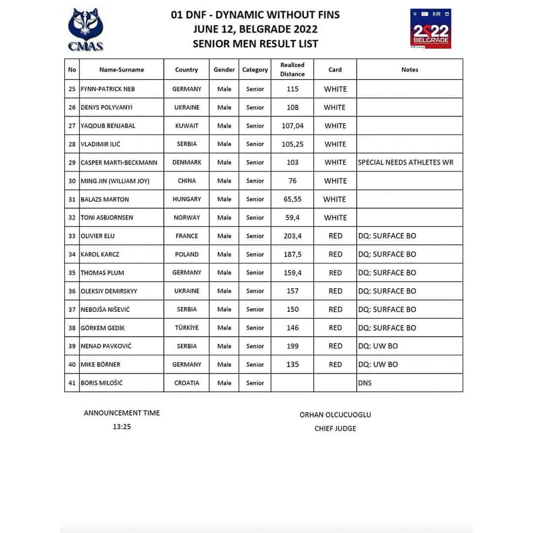 CMAS World Indoor Freediving Championship Day 1 Results -- Men