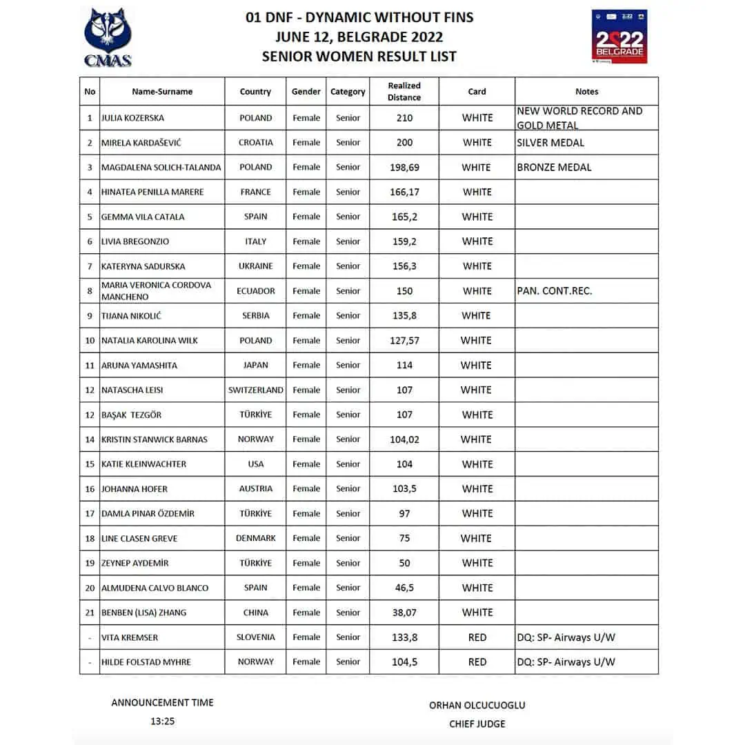 CMAS World Indoor Freediving Championship Day 1 Results