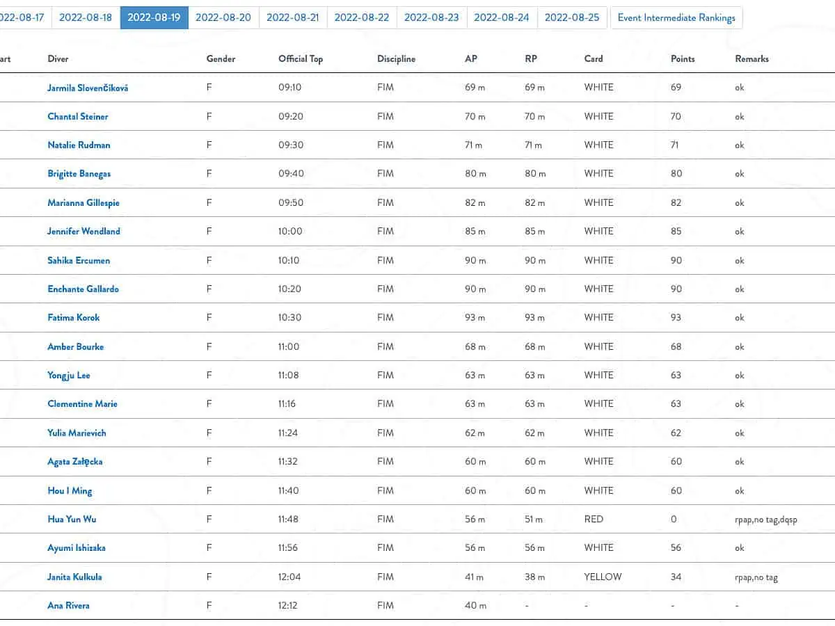 AIDA World Championship 2022 Day 3 Results
