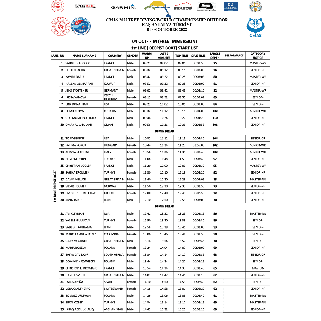 CMAS Day 2 Start List