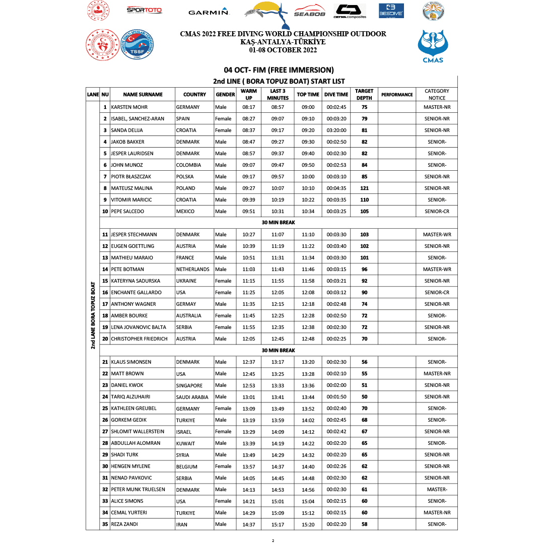 CMAS Day 2 Start List