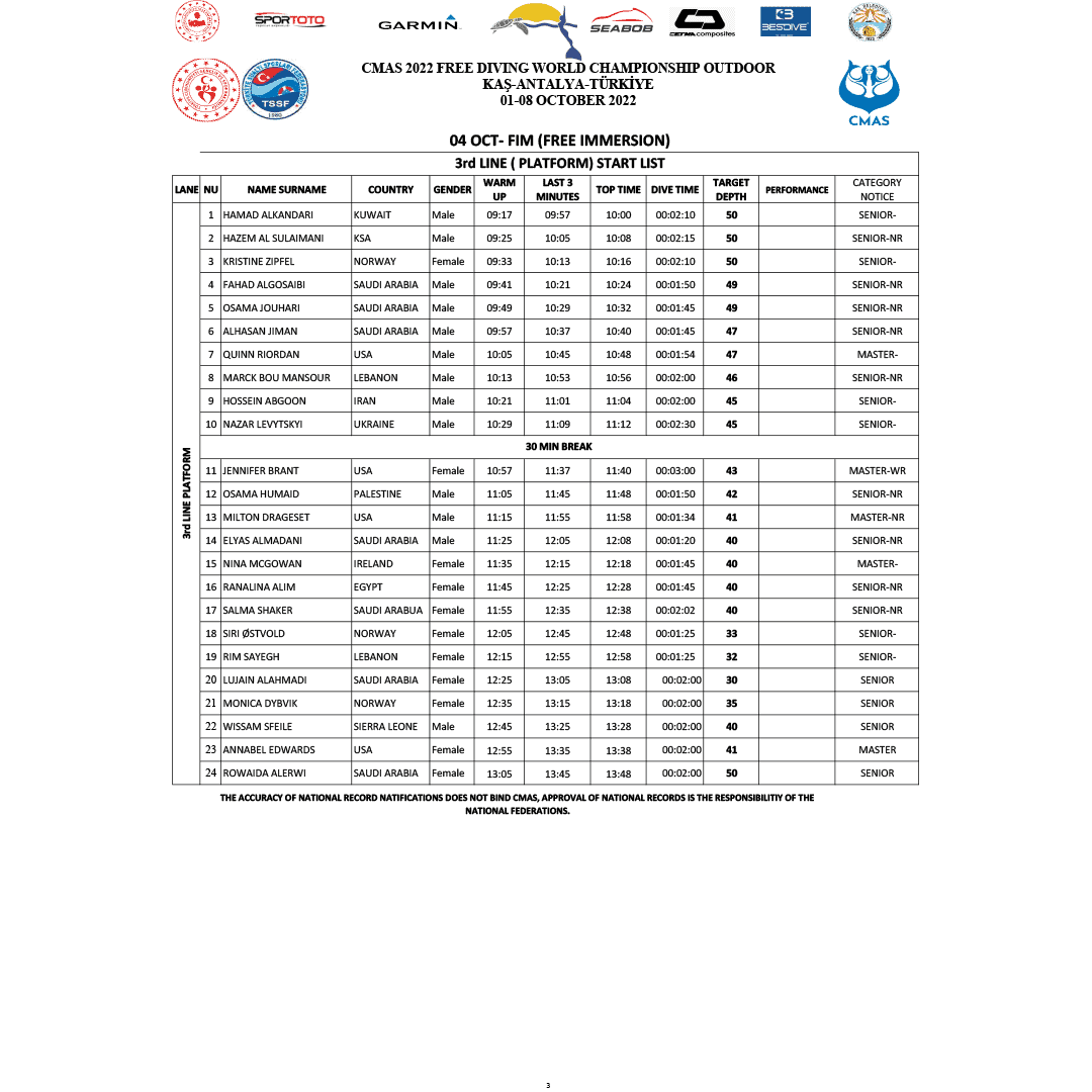 CMAS Day 2 Start List