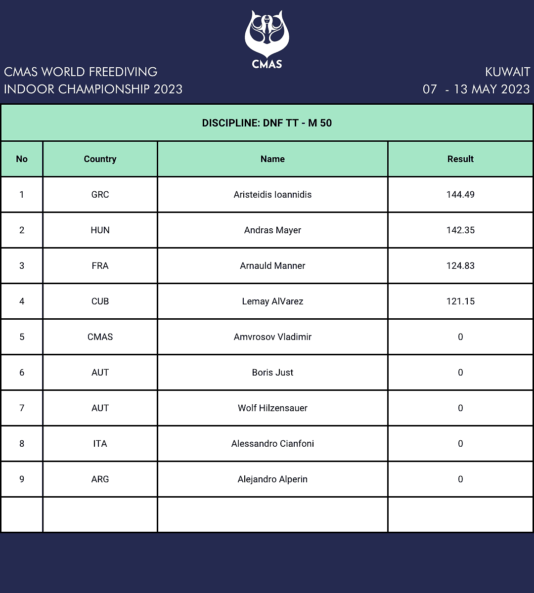 CMAS Men's 50 DNF