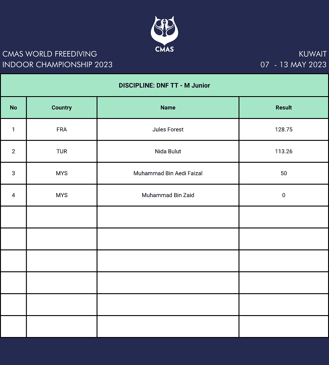 CMAS Mens Junior DNF