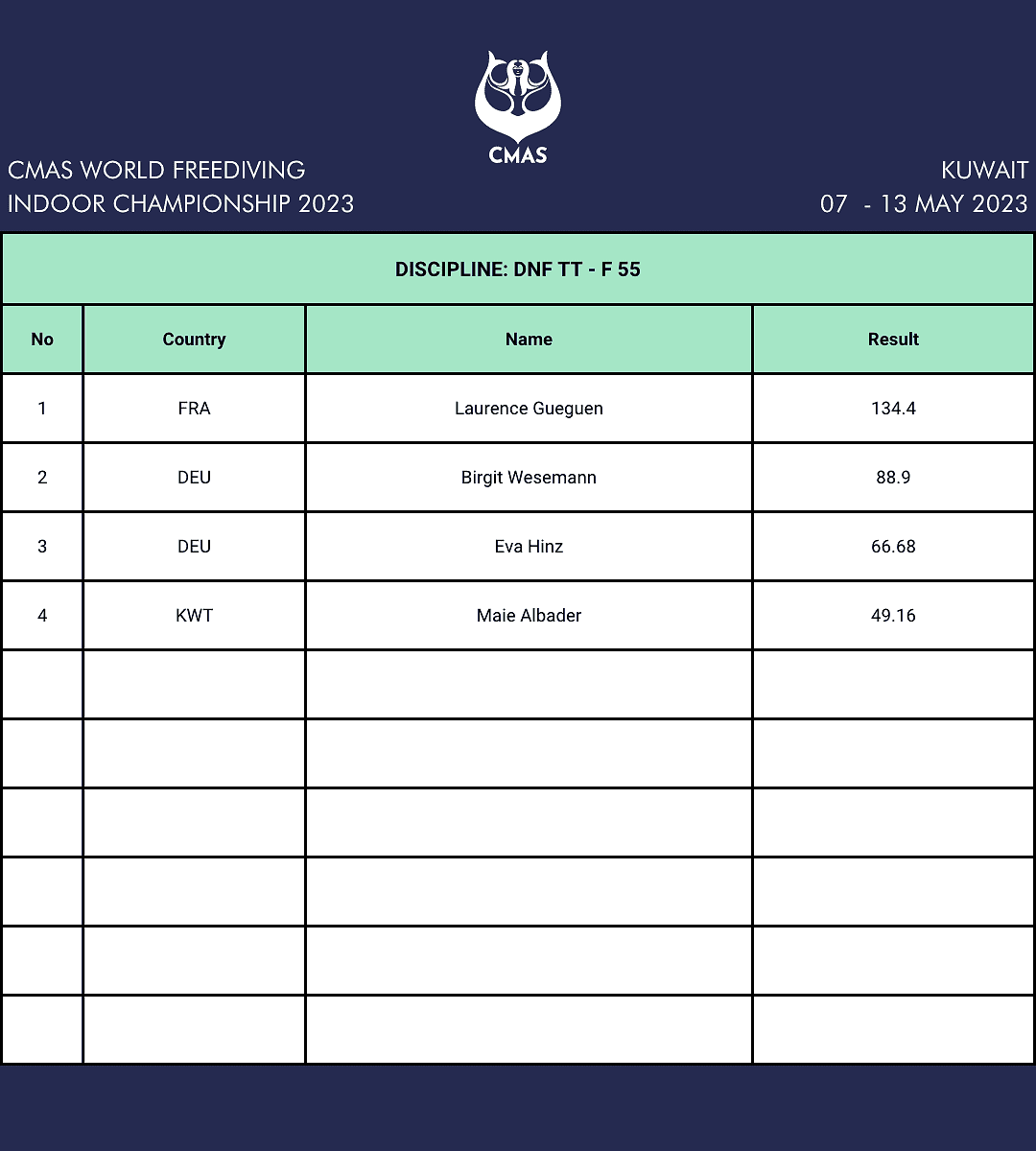 CMAS Womens DNF 55