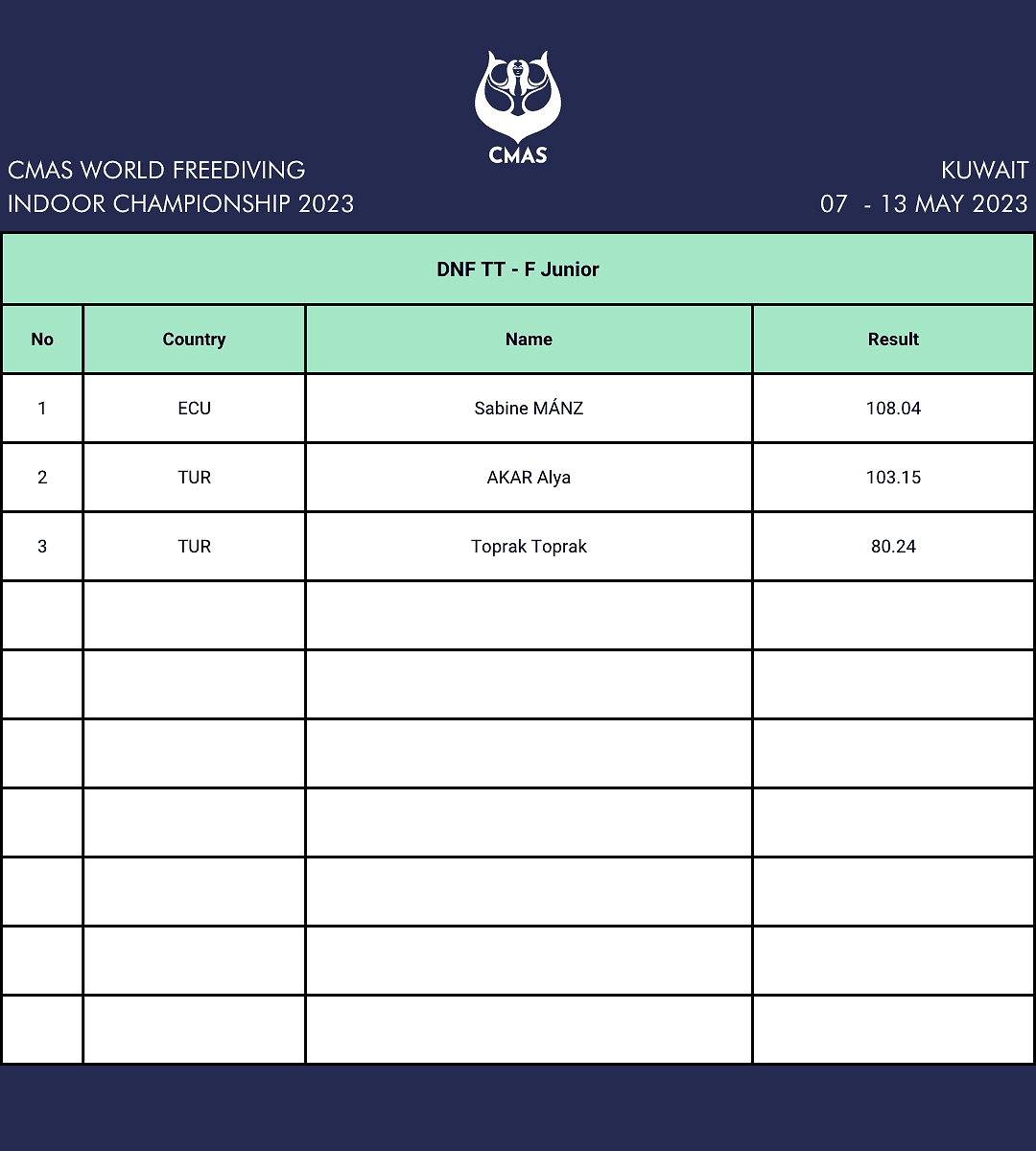 CMAS Womens DNF Junior