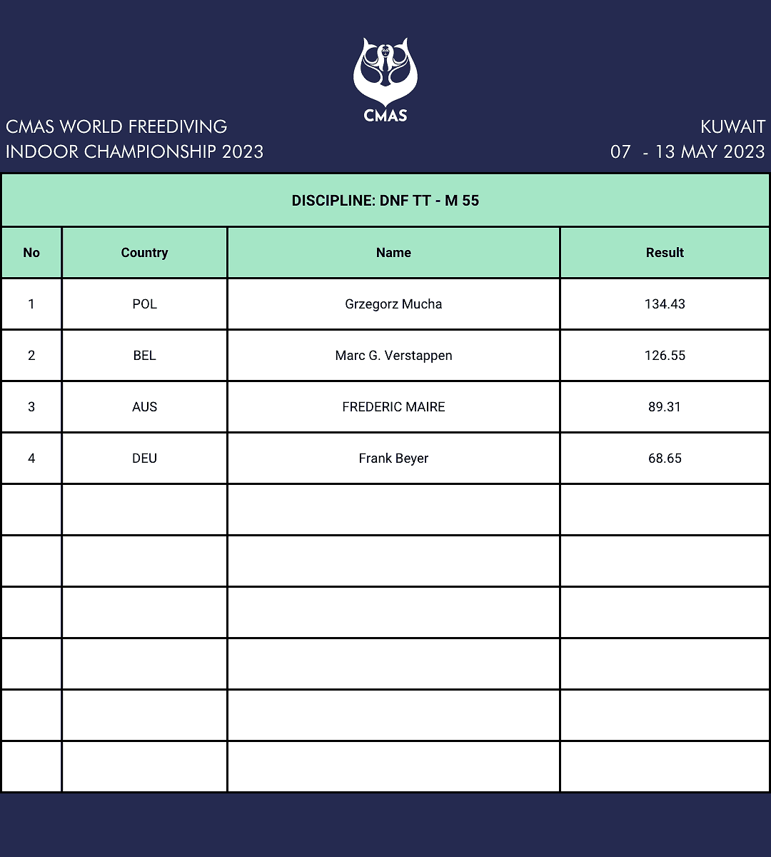 CNAF Mens 55 DNF